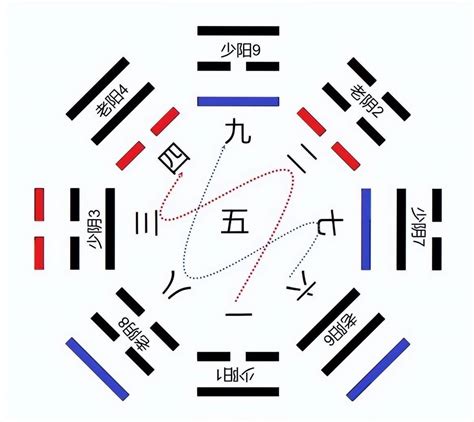 河图洛书与八卦的关系|八卦图、太极图、河图、洛书，它们到底是什么关系